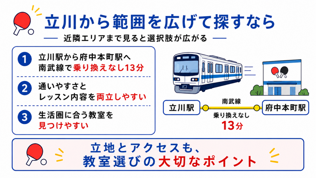 立川から府中方面へ通うアクセスの良さを紹介する図解
