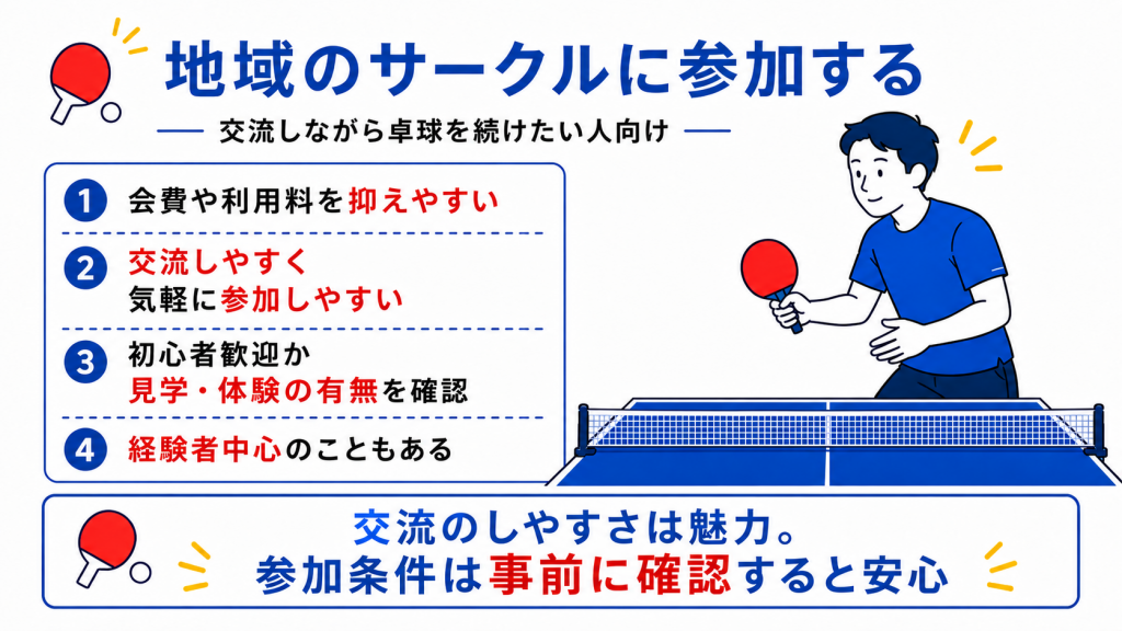 地域の卓球サークルの特徴や参加前の確認点をまとめた図解