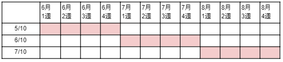 キャプチャa