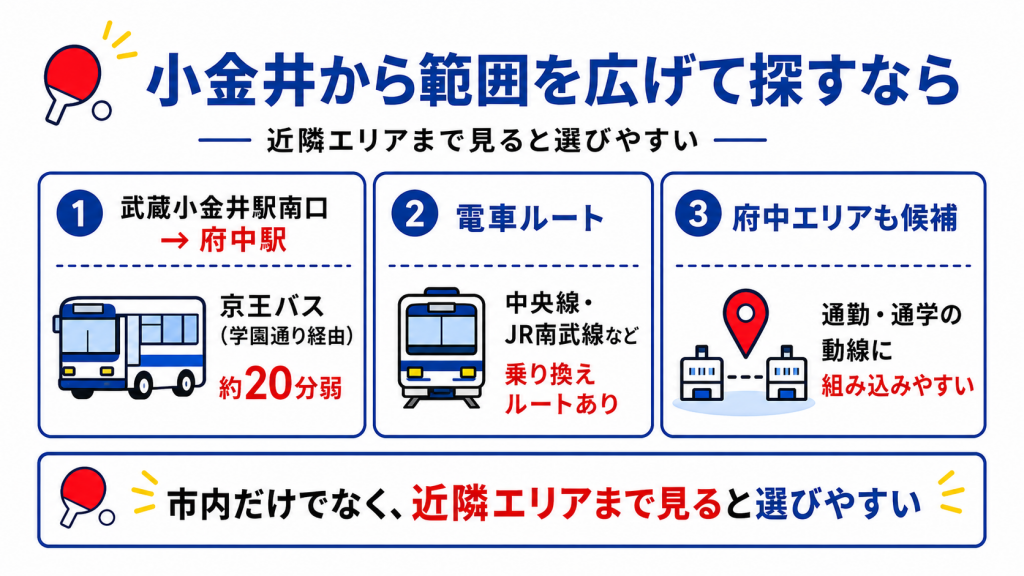 武蔵小金井駅から府中エリアの卓球教室へ通う方法