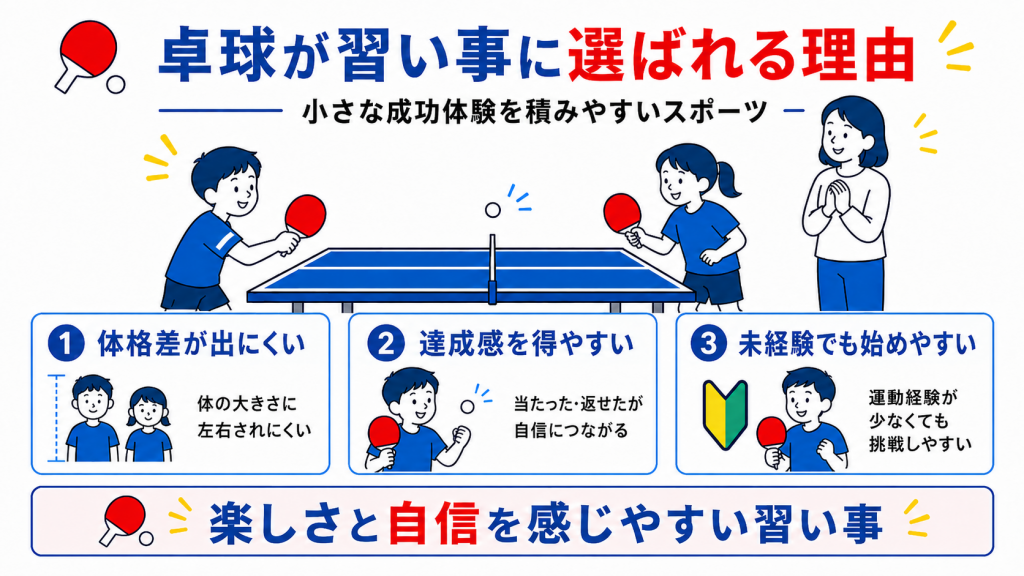 卓球が小学生の習い事に選ばれる理由をまとめた図解