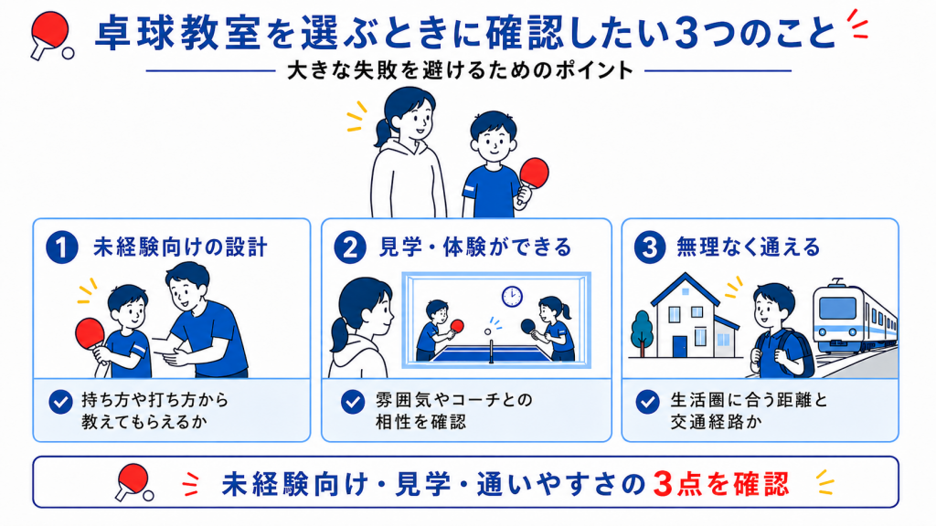 小学生向け卓球教室を選ぶときに確認したい3つのポイント