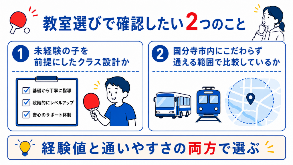 卓球教室を選ぶときに確認したい2つのポイントをまとめた図解