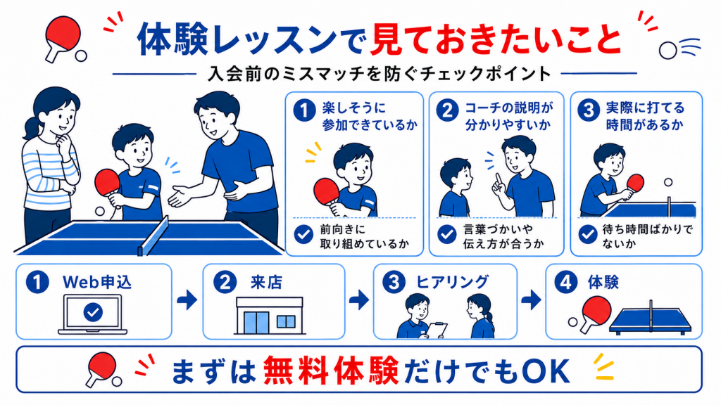 卓球の体験レッスンで見ておきたいことをまとめた図解