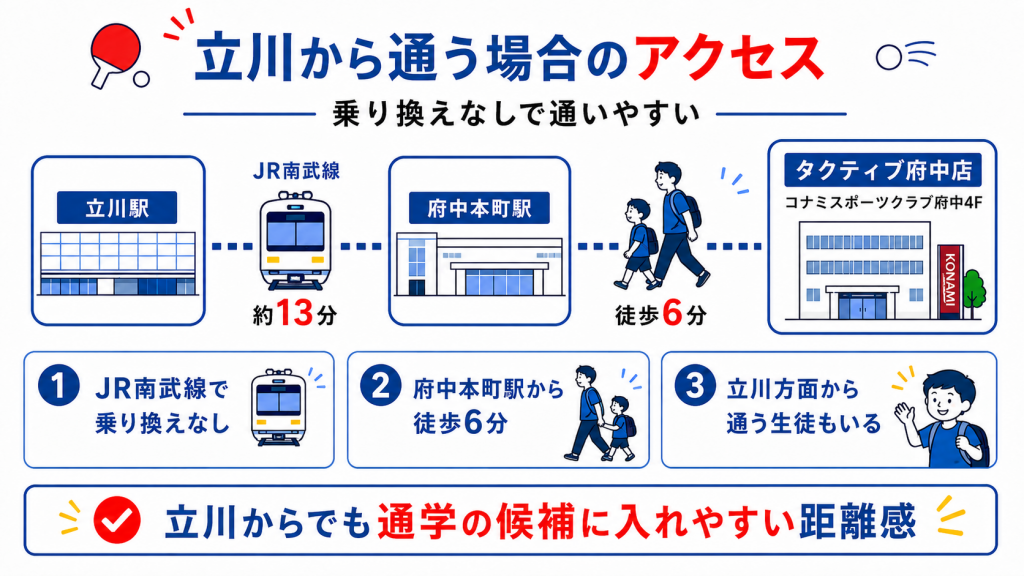 立川駅からタクティブ府中店までのアクセスを説明した図解
