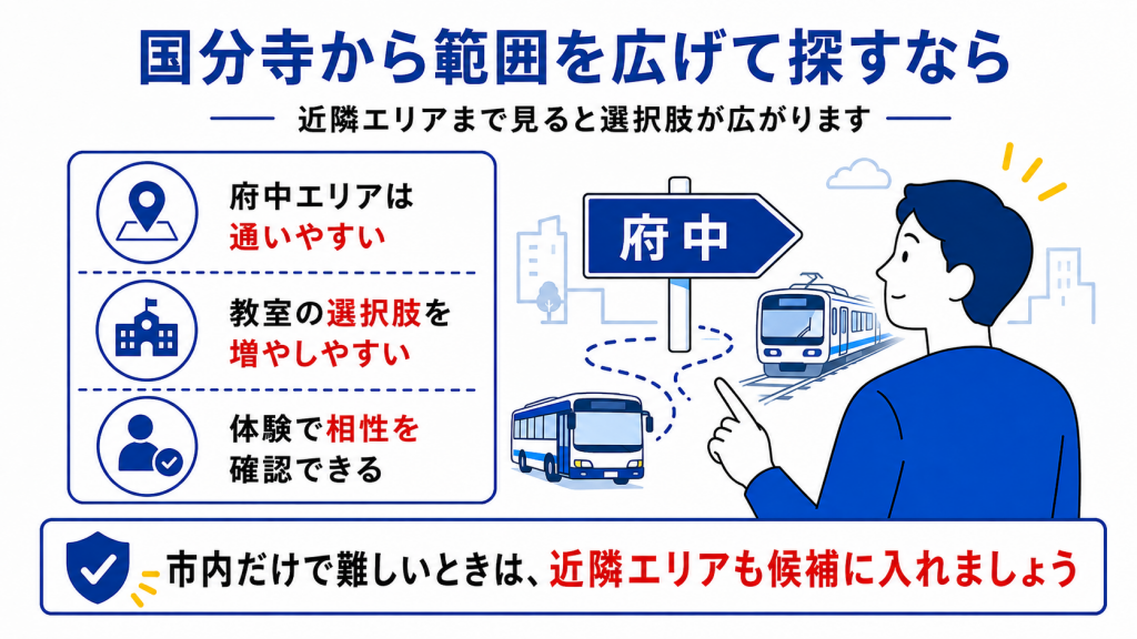 国分寺市内だけでなく府中など近隣エリアまで卓球教室を探す方法を紹介した図解