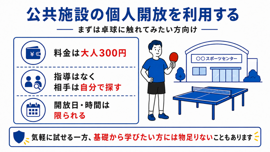 国分寺の公共施設で卓球の個人開放を利用するときの特徴をまとめた図解