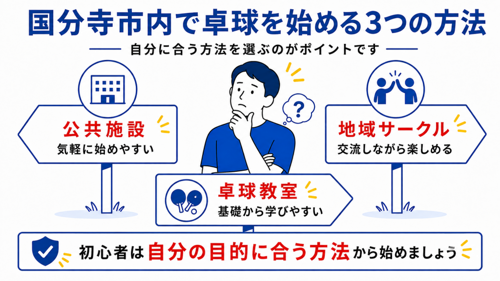 国分寺市内で大人が卓球を始める3つの方法を比較した図解