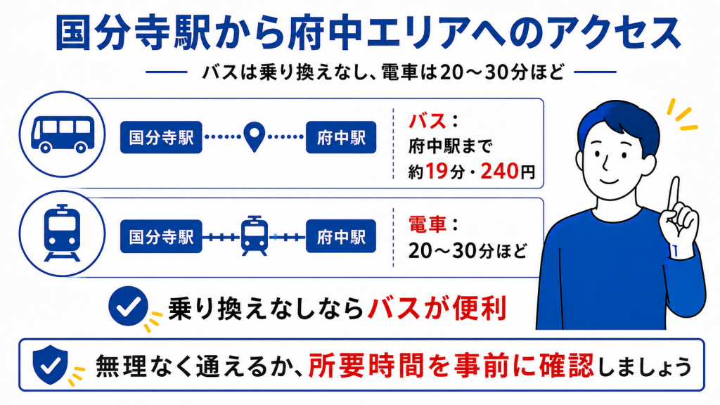 国分寺駅から府中エリアへ卓球教室に通うときのアクセスを紹介した図解